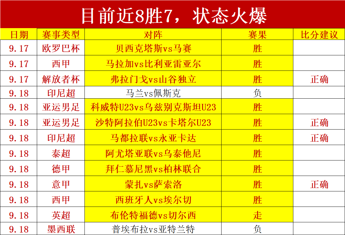 网易新游首测，中超赛事直播，好评如潮，市场反响热烈